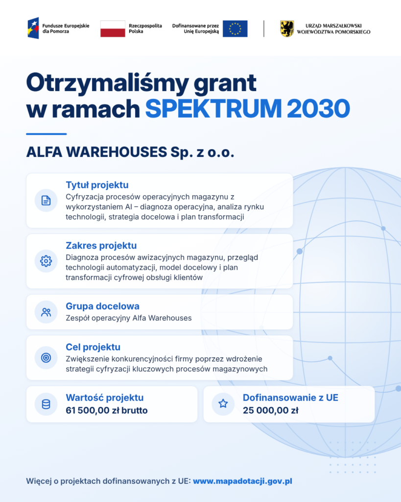 Otrzymaliśmy grant w ramach SPEKTRUM 2030 – Alfa Warehouses Sp. z o.o.